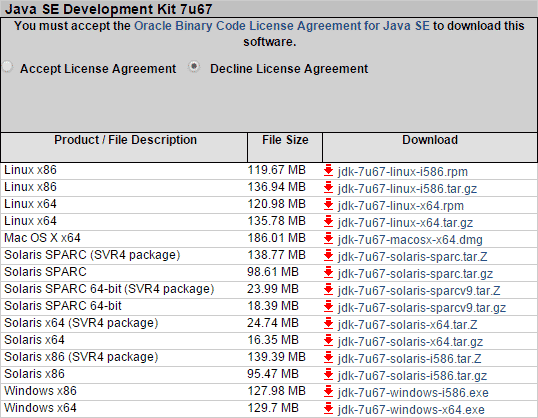 oracle java license change